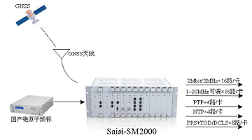 科普 | 5G到5.5G，時(shí)頻同步網(wǎng)絡(luò)該如何應(yīng)對(duì)？ePRTC系統(tǒng)有話說！