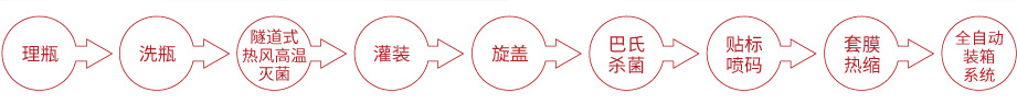 橘子醬灌裝線